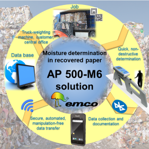 Máy đo độ ẩm giấy vụn emco AP 500-M6 solution